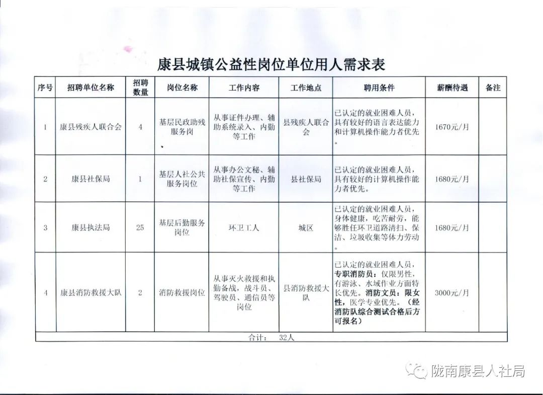 龙南县康复事业单位最新招聘公告概览