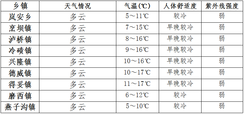 制作 第8页