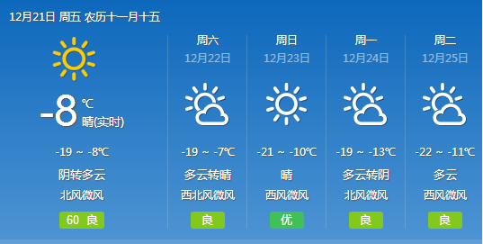 东上村委会天气预报更新通知