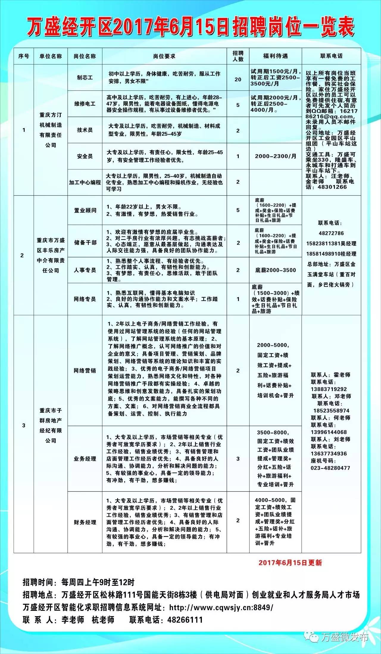 潼南县科学技术和工业信息化局招聘启事概览