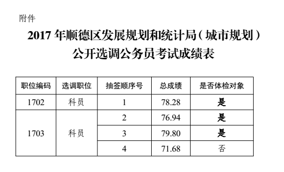 清苑县统计局最新发展规划概览