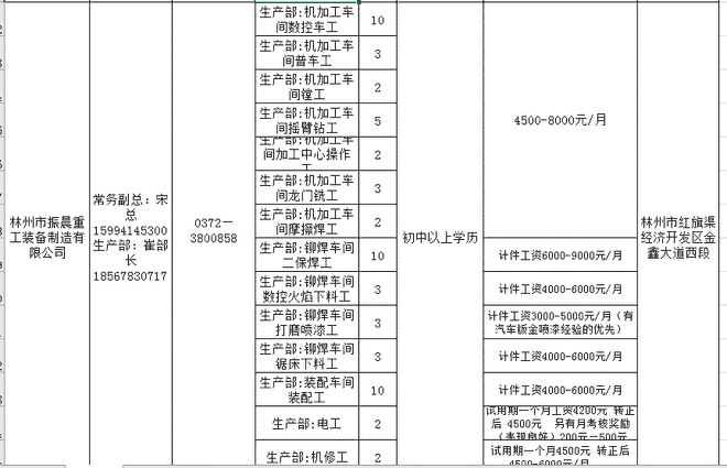 林州市人力资源和社会保障局最新招聘信息汇总