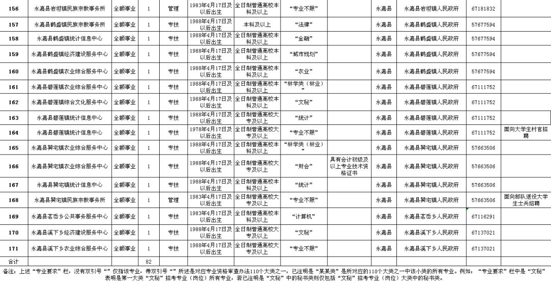 昌图县级公路维护监理事业单位招聘公告发布