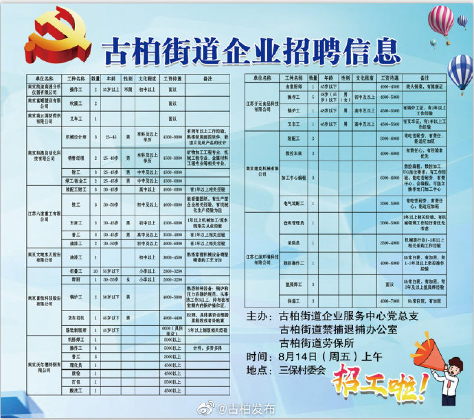 前所街道最新招聘信息全面解析