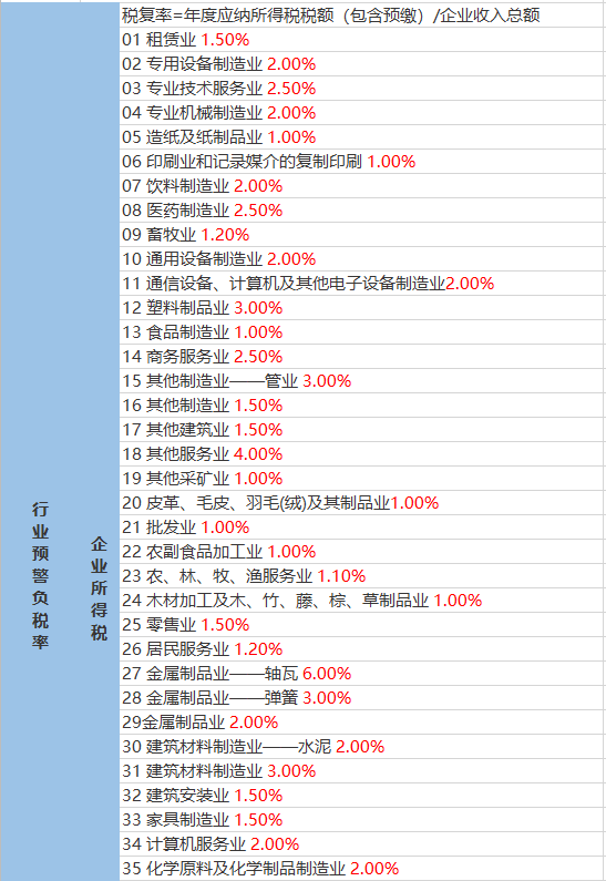 钟水乡未来一周天气预报及天气变化预测