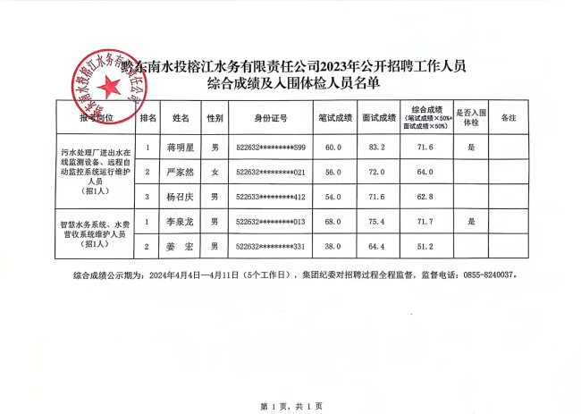 台江县水利局最新招聘公告详解