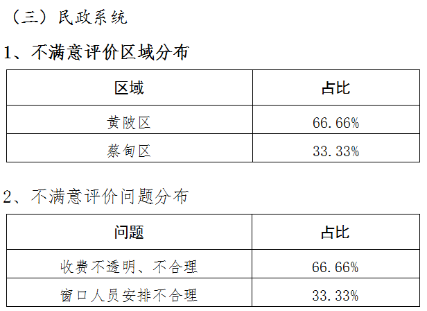 拱墅区公路运输管理事业单位人事任命揭晓及其影响