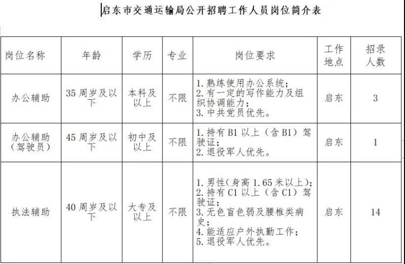 化隆回族自治县交通运输局最新招聘启事