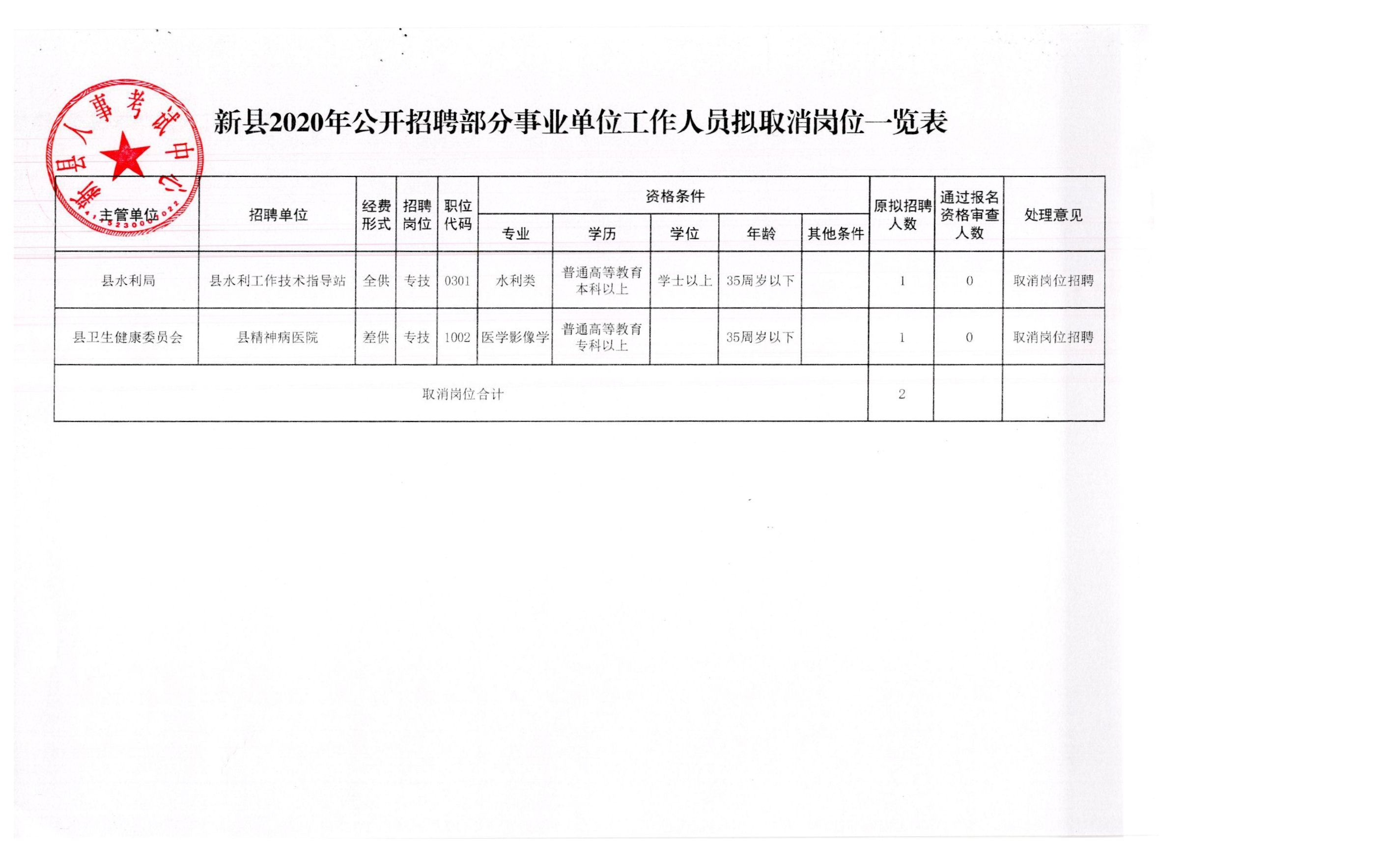 青川县应急管理局最新招聘公告解读