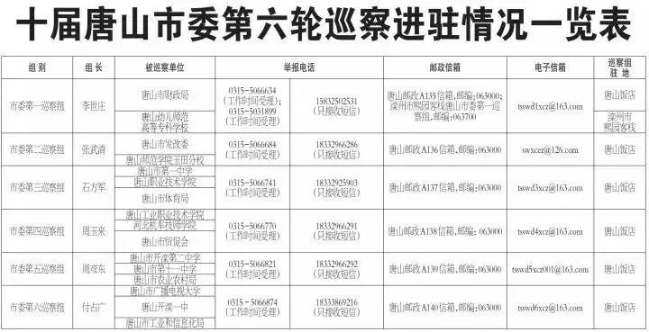 唐山市财政局最新发展规划深度解析